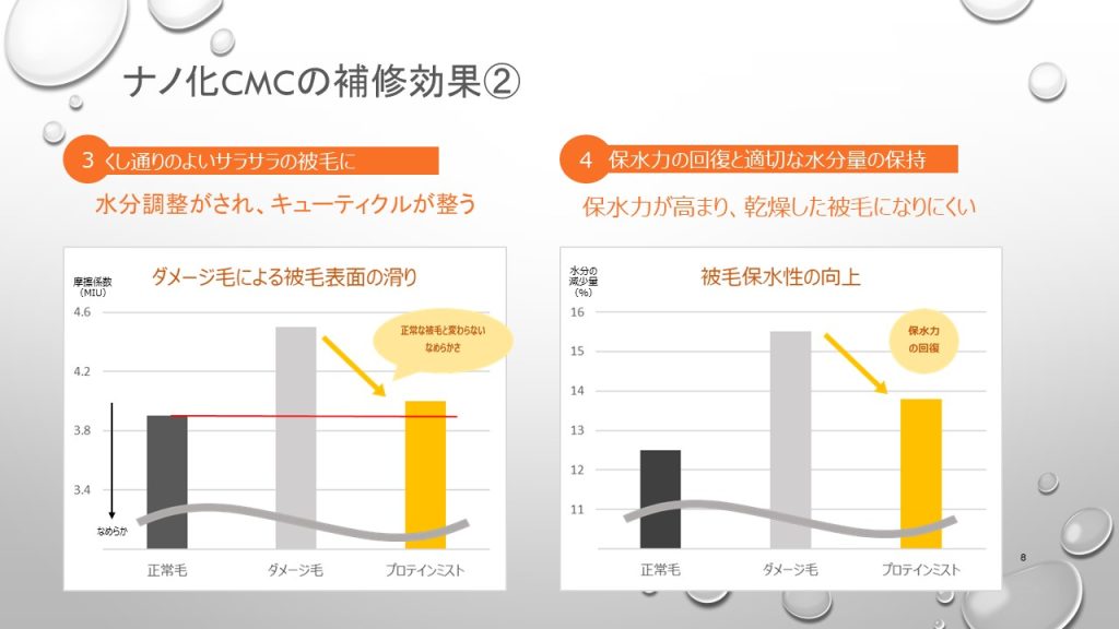 ナノ化CMCの補修効果2